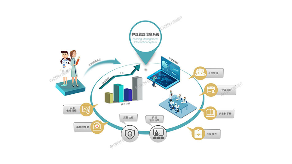 護理管理信息系統