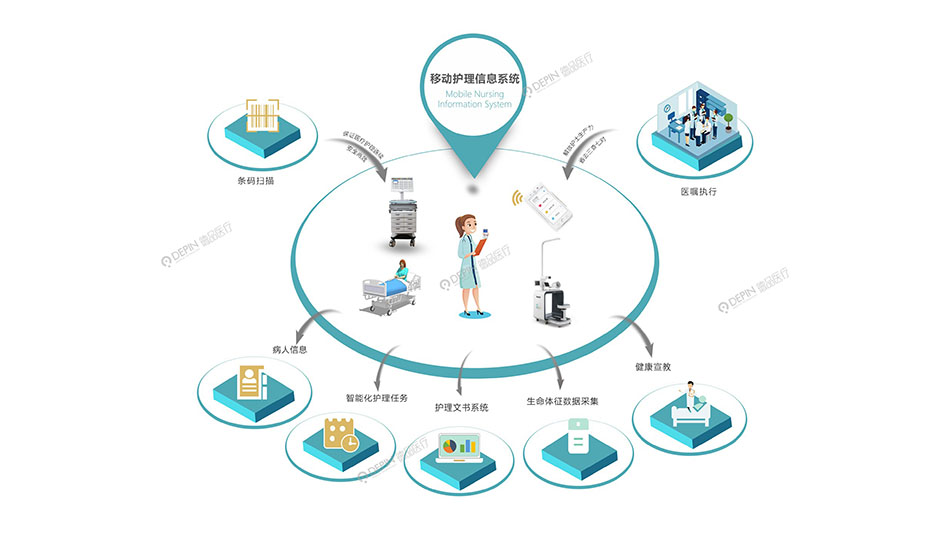 移動(dòng)護理信息系統